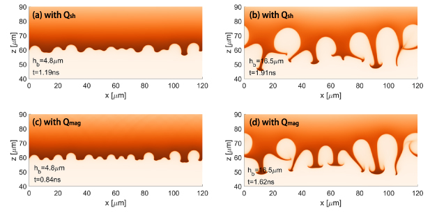 Comparison of the density contours in case iii without ((a) and (b))/with ((c) and (d)) magnetic feedback. (a) and (c) are in the early nonlinear stage [h_b = 4.8~\mu \mathrm{m}]. (b) and (d) are in the deeply nonlinear stage [h_b = 16.5~\mu \mathrm{m}].