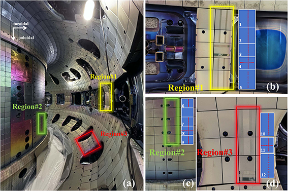 (a) Internal photograph of the HL-3 device showing sampling regions 1–3, and the tile numbering for (b) Region 1 (LFS midplane), (c) Region 2 (HFS below midplane), and (d) Region 3 (LFS near the divertor).