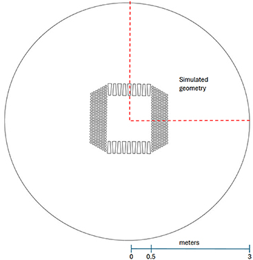 Schematic view of the mid-plane cross section of a representative geometry for HYLIFE-II.
