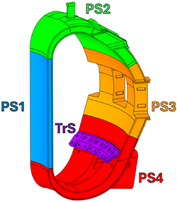 Schematic representation of the VV poloidal sectors and the triangular support in a sector of the ITER tokamak.