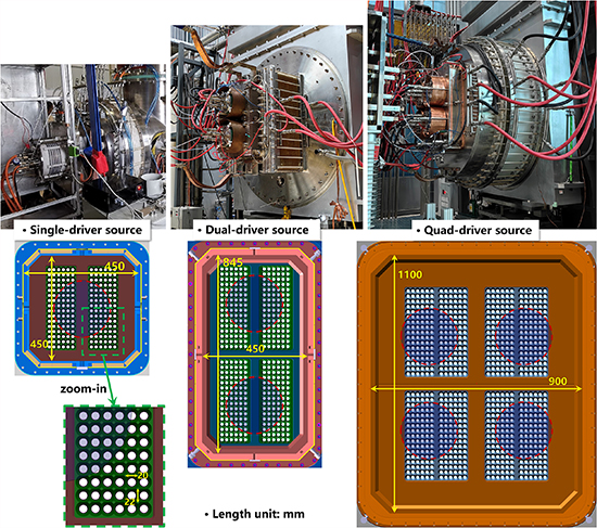 Pictures of the CRAFT negative ion sources and their aperture arrangements. From left to right: single-driver, dual-driver and quad-driver RF negative ion sources that already tested under the CRAFT project. Single-driver, dual-driver and quad-driver RF negative ion sources are equipped with 50 keV, 200 keV and 200 keV accelerators, respectively. The quad-driver one will be upgraded to 400 keV accelerator as long as the higher acceleration voltage power supply is ready.