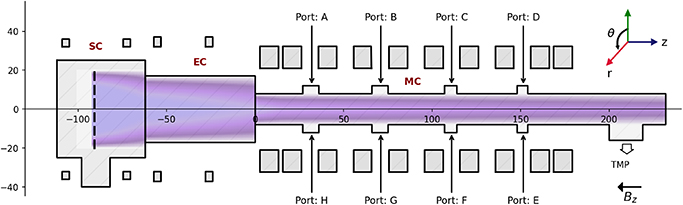 Schematic of IMPED.