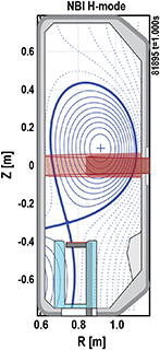 Poloidal cross section of an NBI heated H-mode with a schematic of the heating beam profile (red) and the planned TBLLD contour (cyan) designed around TCV’s RDPA (grey).