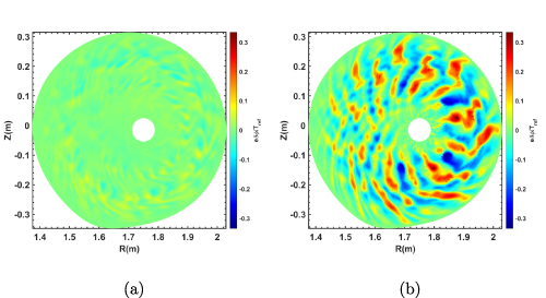 Two-dimensional turbulence structures at 400 ms: (a) with and (b) without ZF.