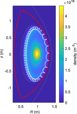 2D projections of the full gyro-orbit of a passing beam ion (white) and the slowing-down distribution of the ensemble of beam ions simulated by ASCOT. The same flux surfaces are shown as in figure 1.