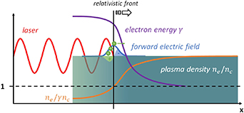 Schematics of the RTF-RPA mechanism.