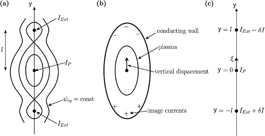 Schematic of the heuristic model for vertical instability.
