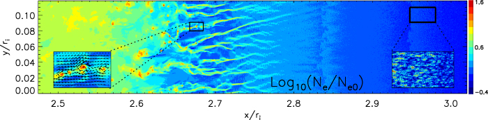 Perpendicular shock. Main panel—electron density in the shock region; left inset panel—electron density and the in-plane component of the magnetic field (arrows) in the region of the Weibel filament with magnetic reconnection; right inset panel—electrostatic field strength in the Buneman instability region. Shock transition includes the foot, ramp and overshoot regions and it spans from x/r_\mathrm{i} = 2.5 to x/r_\mathrm{i} = 3; the upstream is at x/r_\mathrm{i}\gt3 and the downstream is at x/r_\mathrm{i}\lt2.5. Shock parameters are v_\mathrm{sh} = 0.263c, M_\mathrm{A} = 68.9, M_\mathrm{s} = 106, m_\mathrm{i}/m_\mathrm{e} = 400 [32].