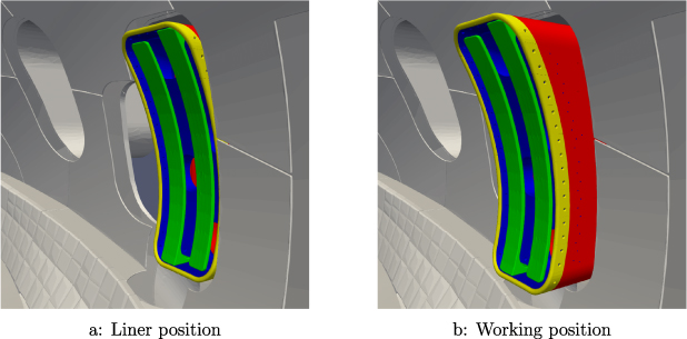 Visualization of the ICRH antenna model used for the simulations in the working position. The model is divided into different components labeled by color: antenna limiter (yellow), antenna straps (green), copper sheath (blue), and antenna box (red). Two positions—the liner position and the working position—are shown.