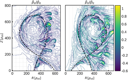Snapshots of the fluctuating electron pressure normalized to the equilibrium electron pressure for a NT (left) and a PT (right) plasma with s_{T0} = 0.025 and \nu_0 = 1.0.