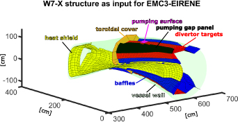 The included W7-X structures in the EMC3-EIRENE modeling looking from inside. The axis are expressed in centimeters.