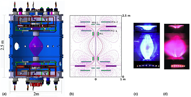 (a) The Phase-1 centerpost plasma sketched inside the START vacuum vessel, in the presence of 4 + 4 PF coils only. (b) Cross-sections of the magnetic configuration of Phase-1. (c) Visible image of the argon centerpost at ICP=10 kA. (d) Visible image of the hydrogen centerpost at ICP= 10 kA. The plasma images are represented in true colors.