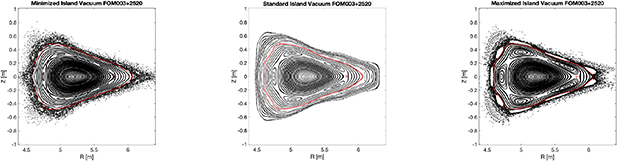 Vacuum Poincaré plots of the FOM W7-X magnetic configuration with control coil minimized (left), nominal (center), and maximized (right) n/m = 5/5 island chain.