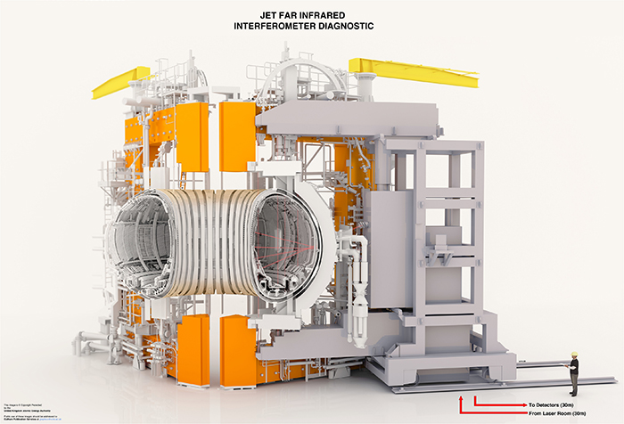 Artistic view based on real computer-aided design of the JET machine section and JET FIR C-frame tower system in the torus hall on the carriage (right side).