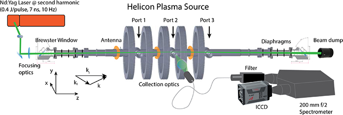 Outline of the experimental setup.