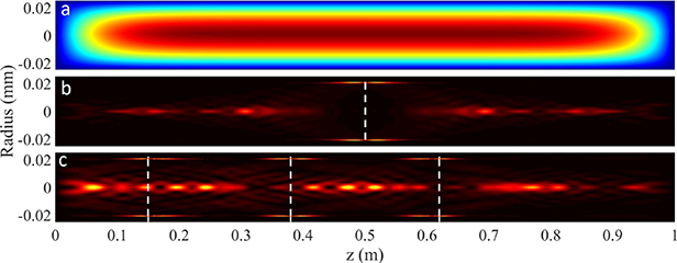 2D power deposition maps (a) electron density profile used for power deposition calculation, (b) power deposition for 1 ring antenna at z = 0.5 m, (c) power deposition for 3 antennas as in the present HPS setup.