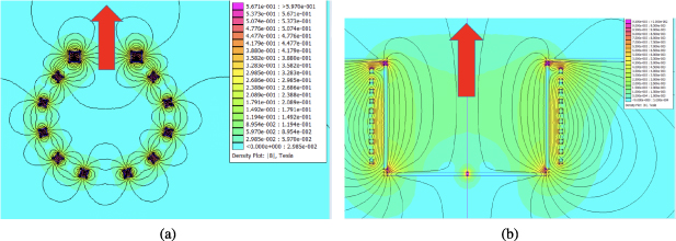 (a) Kamaboko plasma source, which is a planar multi-cusp, magnetic DC configuration; (b) the cylindrical RF-driver plasma source, which is an axially symmetric magnetic configuration. The red arrows indicate the direction of ion extraction.