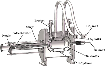 Cross-sectional view of the LT-SMBI system.