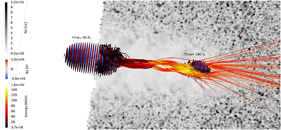 Snapshot of a Smilei PIC simulation of laser-nanofoam interaction. In the grey colour scale, the electron density of the carbon nanofoam with average density \rho_f = n_\mathrm{c}. In red and blue scale, the contour of the component Bz of the laser pulse (25 fs-duration, a0 = 20) at two times (beginning of the interaction with the nanofoam and before strong absorption starts). In the yellow-red colour scale, the trajectories of some of the most energetic electrons (\varepsilon_\mathrm{e} \gt130 MeV) accelerated by the laser pulse through the DLA process (their colour scales as their energy).