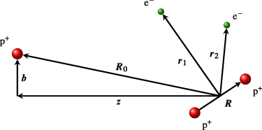 Laboratory frame coordinate system for proton scattering on H2.