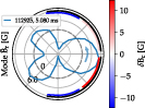 Edge kink shape and control coil radial fields2 during decelerating feedback. The mode rotates counterclockwise.