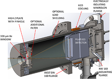 Schematic of the ME-SXR camera with the PILATUS3 detector and the main components labeled.
